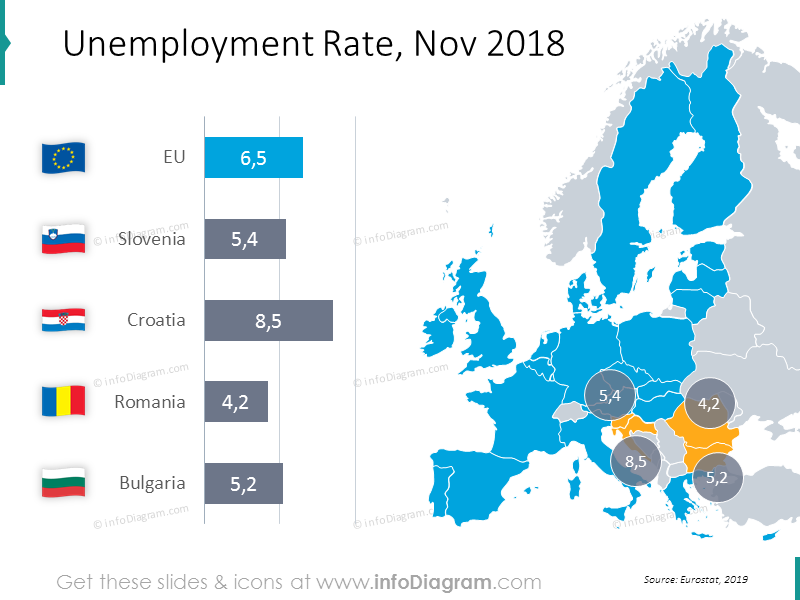 Graphique du taux de chômage avec carte Novembre 2018 : Slovénie, Croatie, Roumanie, Bulgarie