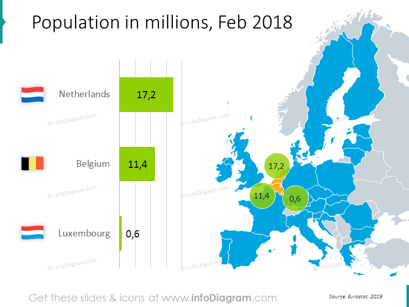 Population en millions Février 2018 : Pays-Bas, Belgique, Luxembourg