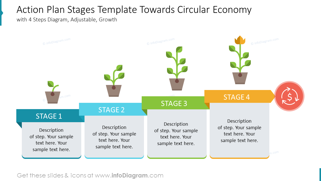 Circular Economy Action Plan With 4 Steps Presentation