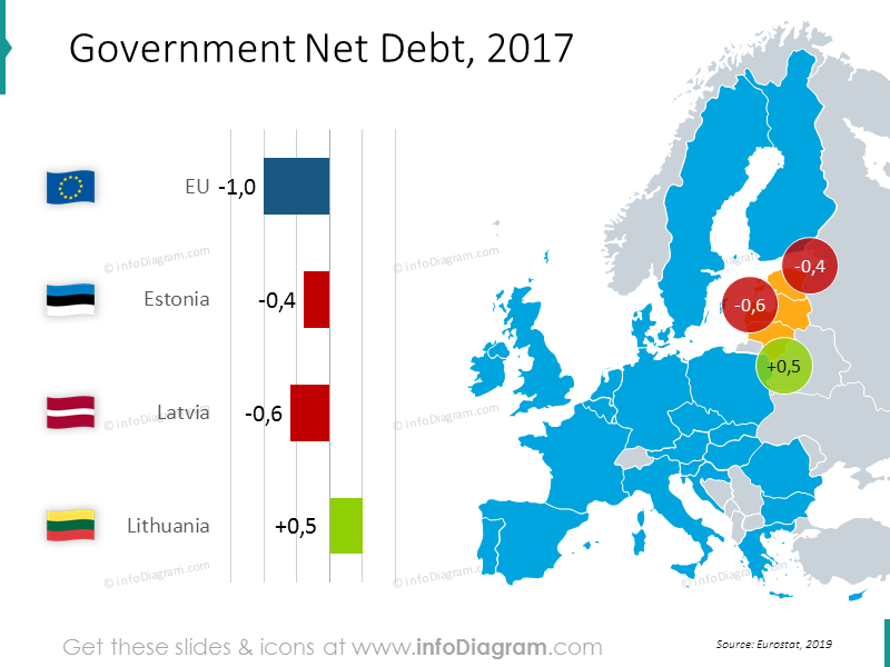 Dette nette du gouvernement graphiques de l'UE : Estonie, Lettonie, Lituanie.