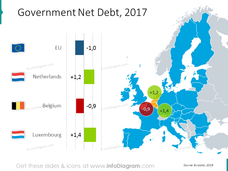 Staatsnettschulden EU-Karte mit Werten: Niederlande, Belgien, Luxemburg