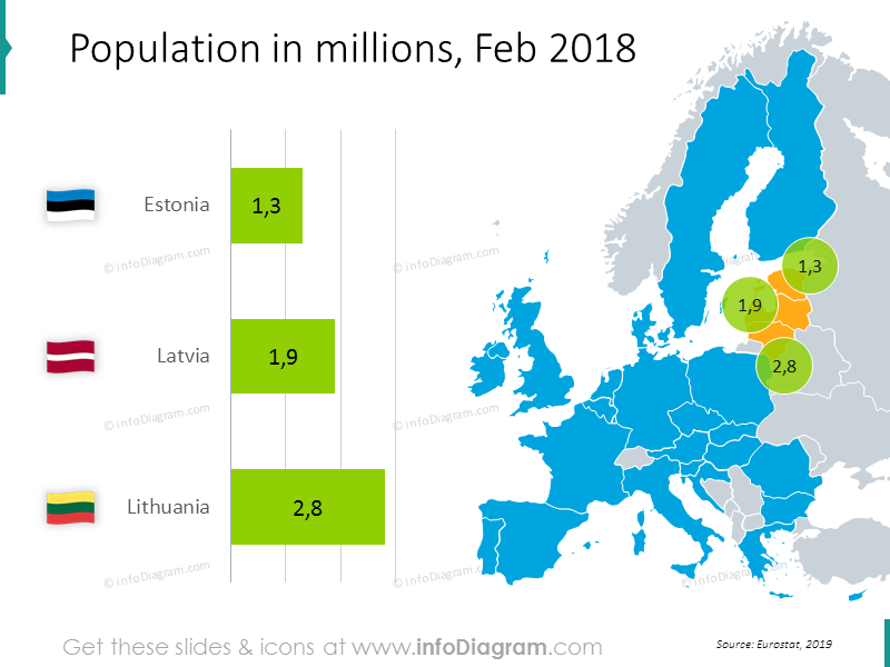 Population en millions Février 2018 : Estonie, Lettonie, Lituanie