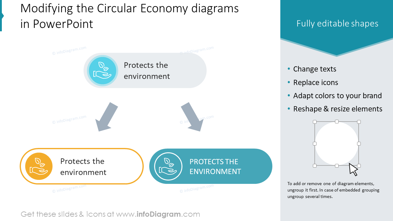 Modifying the Circular Economy diagrams