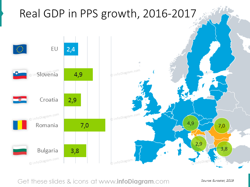PIB réel en PPA graphique avec carte : Slovénie, Croatie, Roumanie, Bulgarie