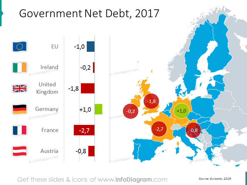 Karte der staatlichen Nettoverschuldung mit Werten: Irland, Vereinigtes Königreich, Deutschland, Frankreich, Österreich