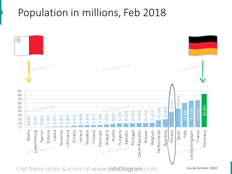 Bevölkerung in einem Millionen-Balkendiagramm für Februar 2018 für die EU