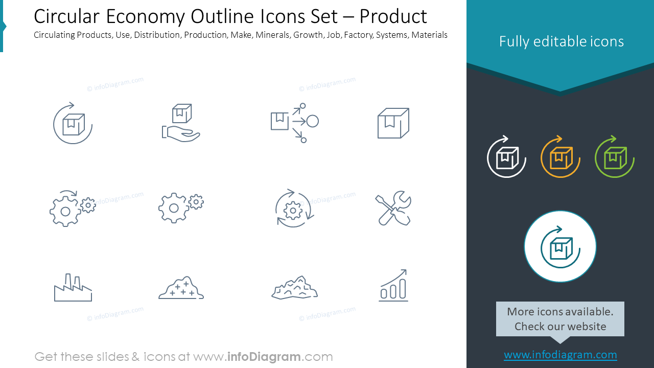 Conjunto de Ícones de Contorno da Economia Circular – Produto