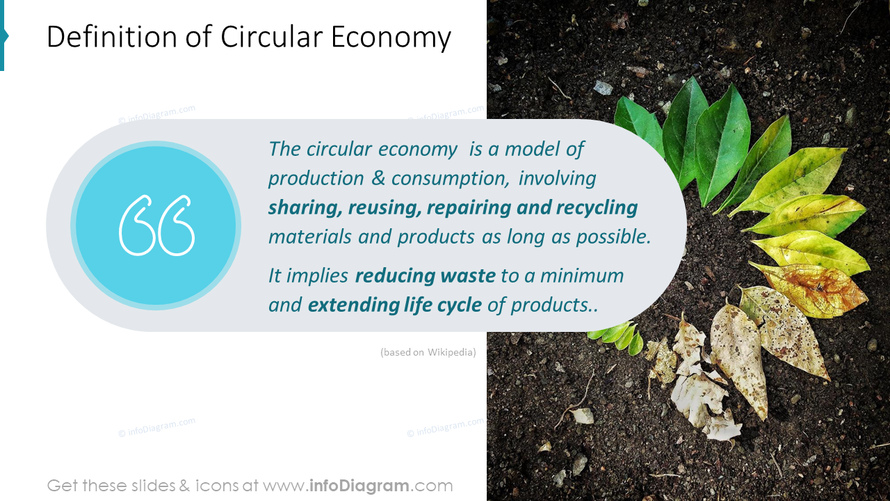 Definição de Economia Circular