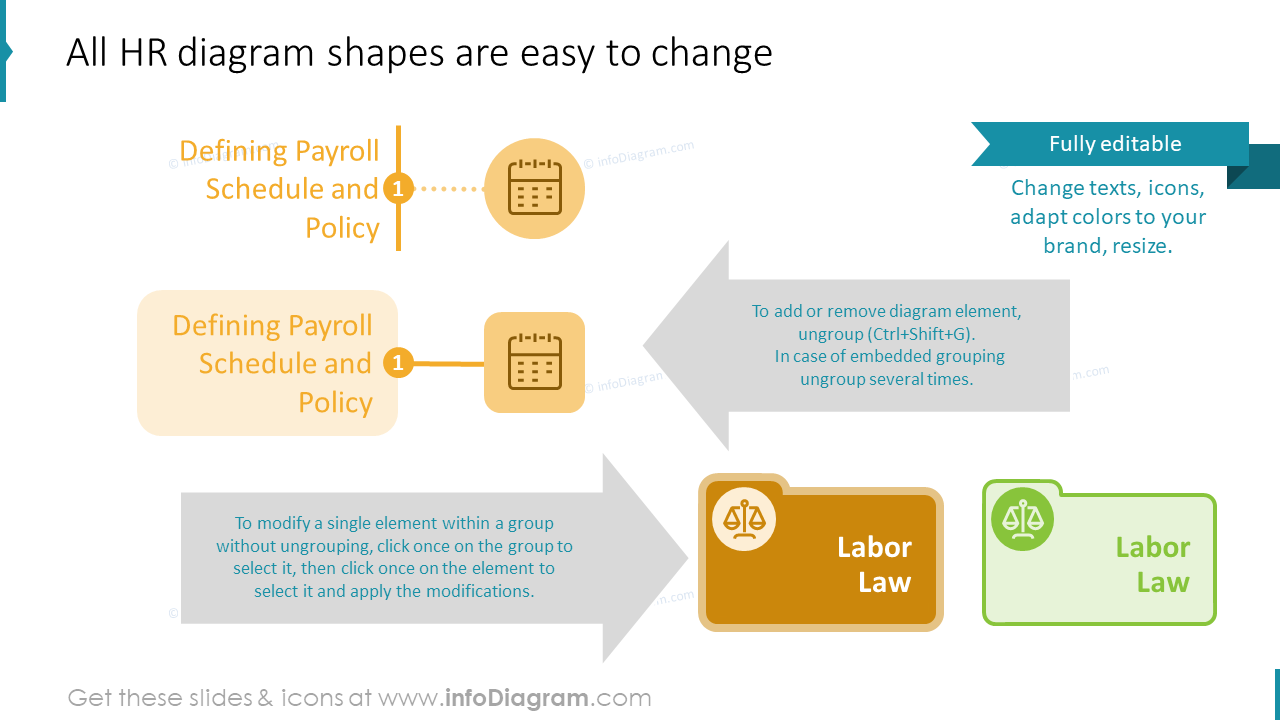All HR diagram shapes are easy to change