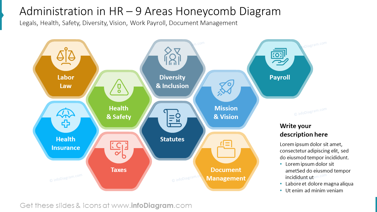 Verwaltung im HR – 9 Bereiche Honigwaben-Diagramm