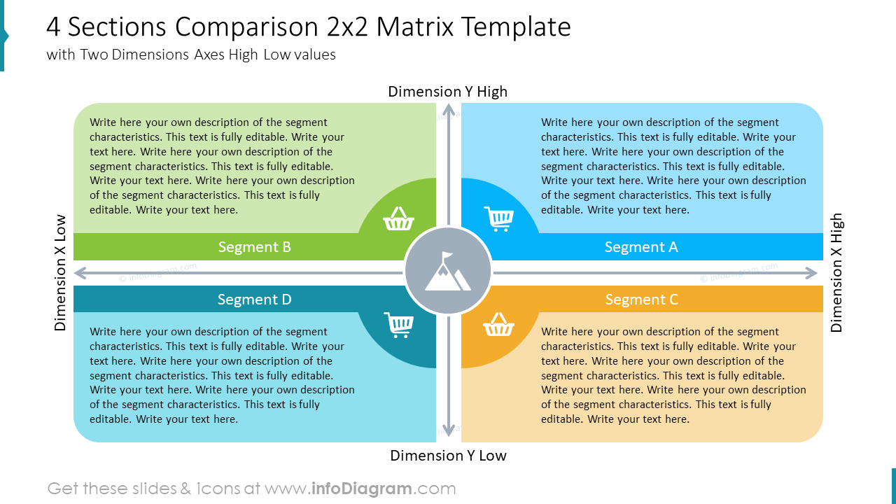 Modelo de Matriz 2x2 de Comparação de 4 Seções