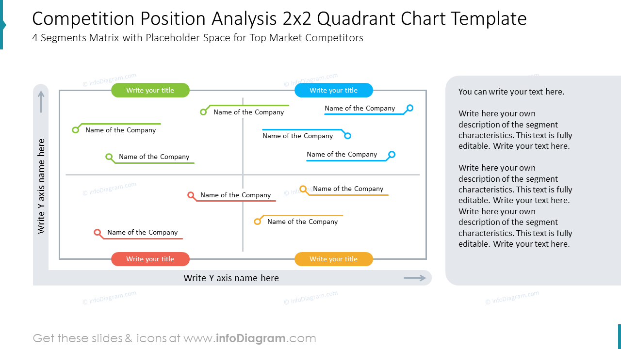 Competitive Analysis Template | Professional Competition Position Analysis & other PPT Charts