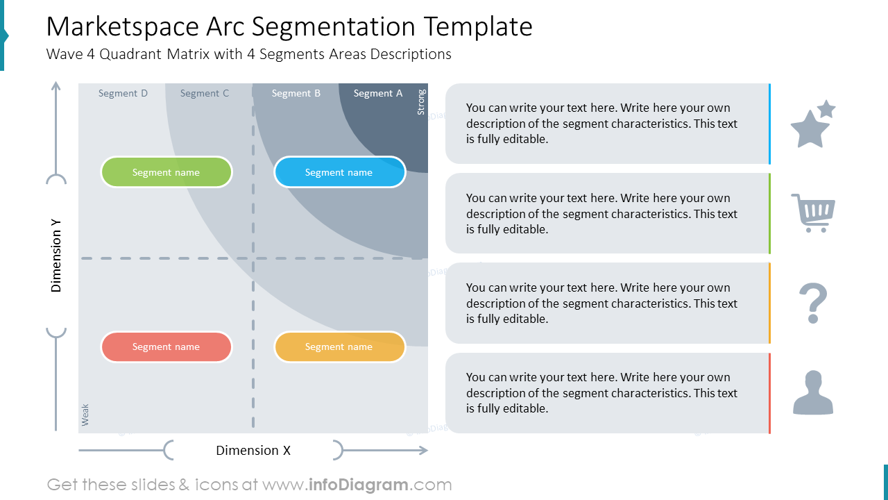 Modèle de segmentation d'arc de marché