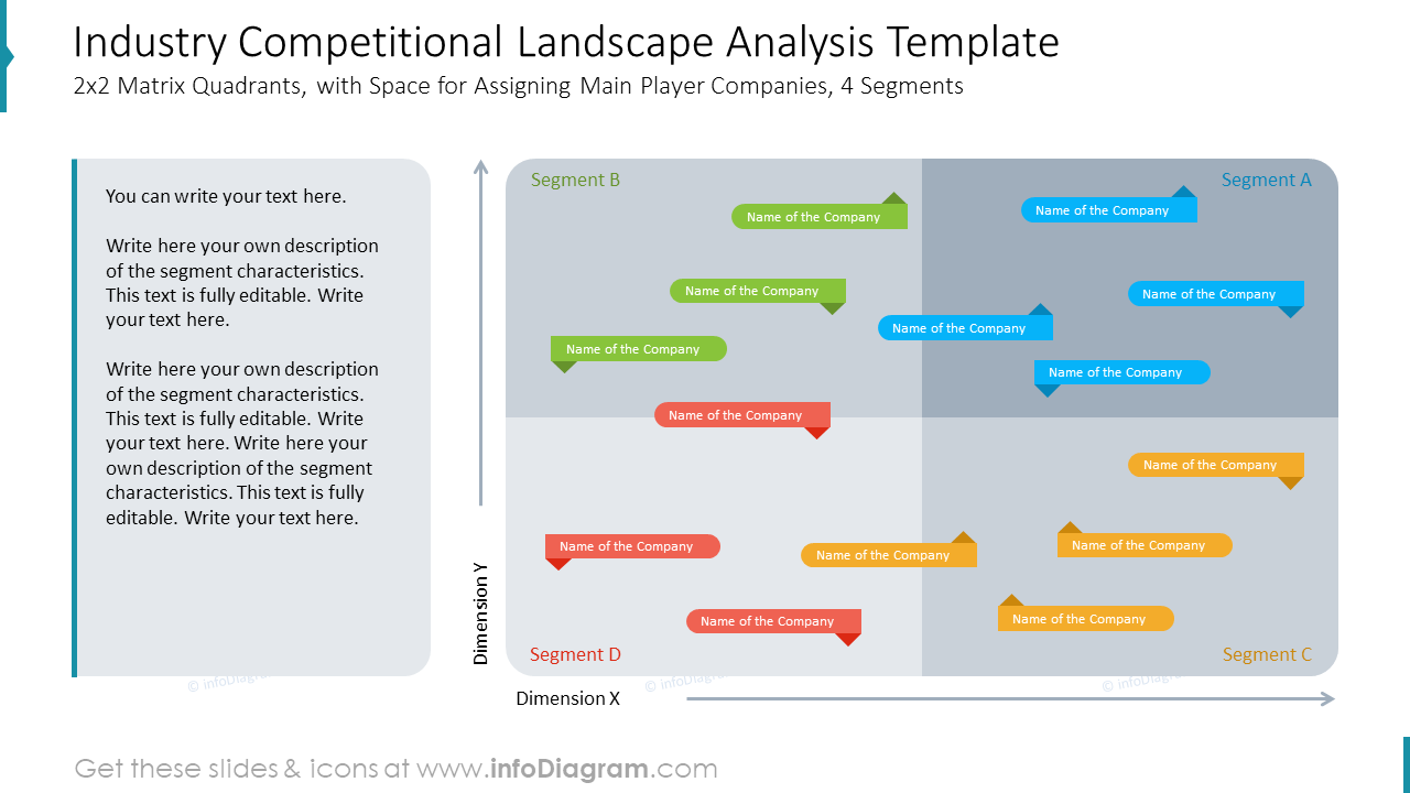Industry Competitional Landscape Analysis Template