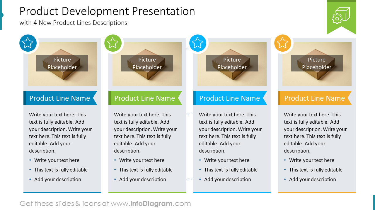 Présentation du développement de produit