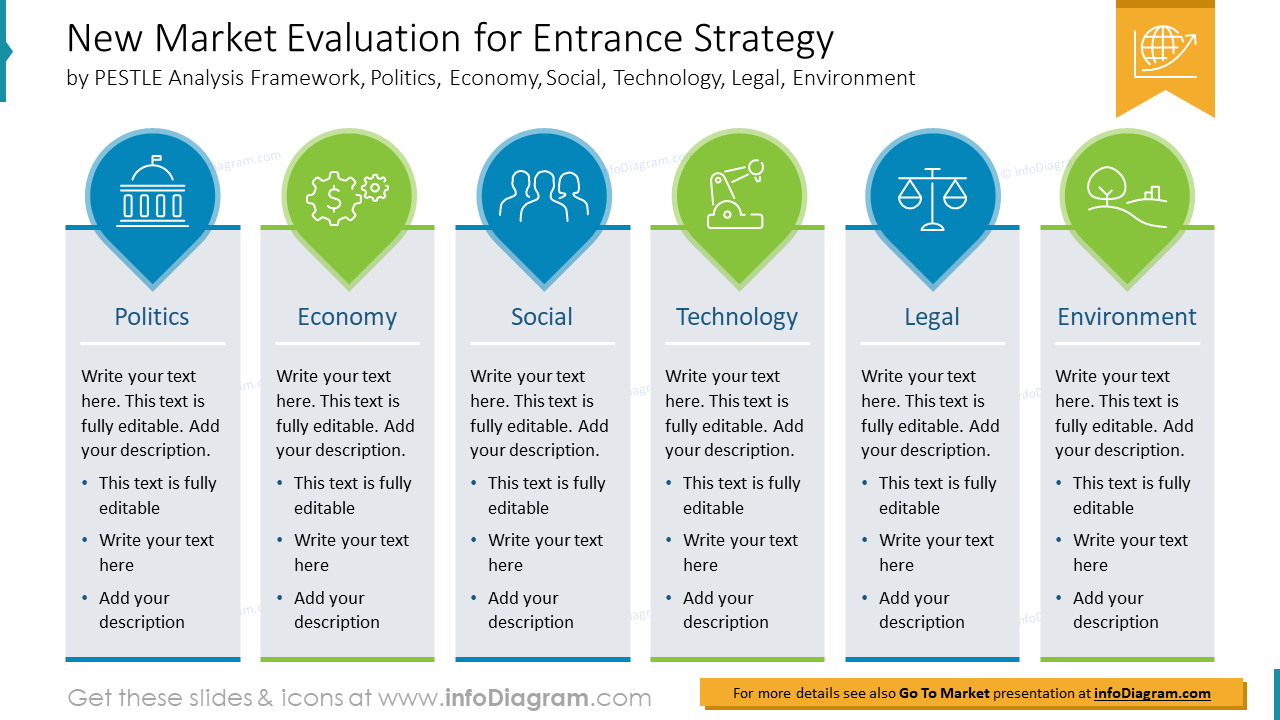 Stratégie d'Entrée sur un Nouveau Marché - Modèle PowerPoint de Stratégie de Croissance