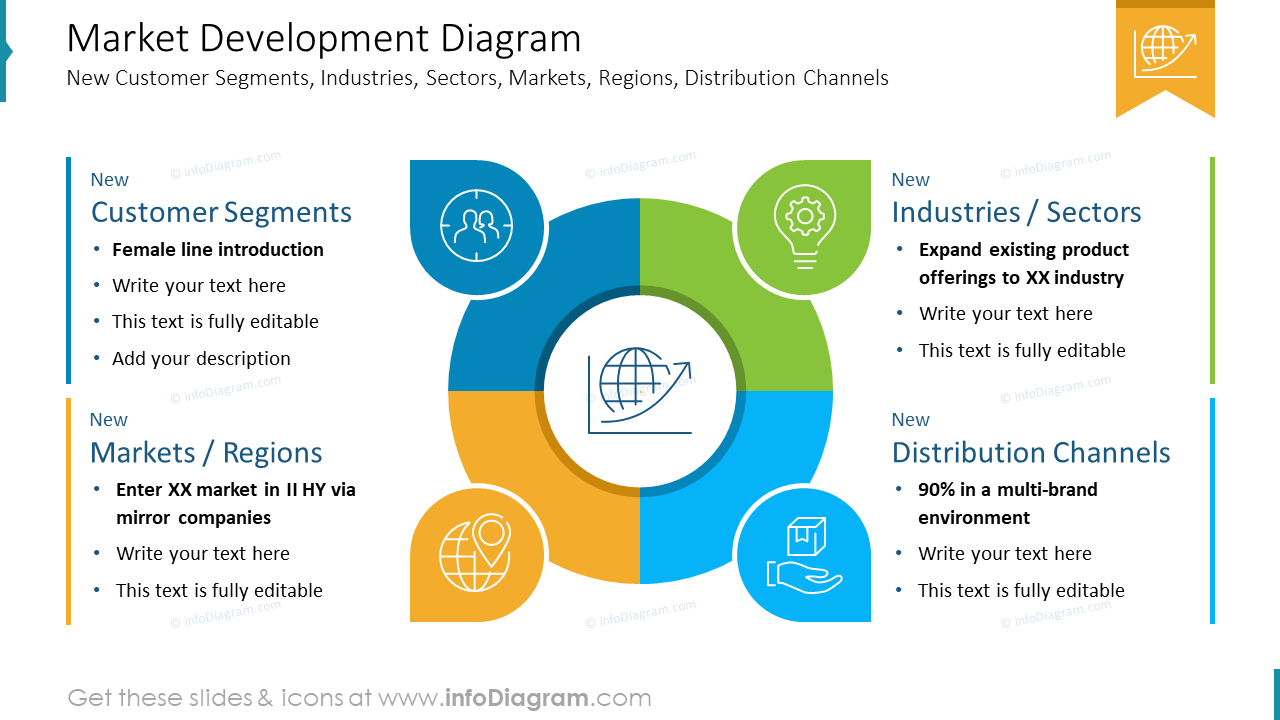 Market Development Diagram