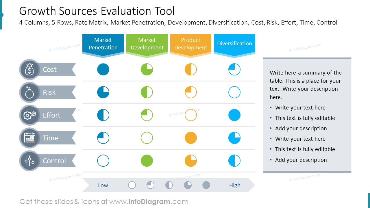 Modèle de PowerPoint d'évaluation de la croissance - Plan de croissance stratégique