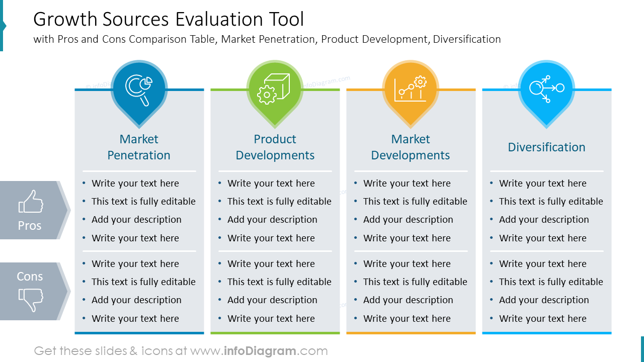 Growth Sources Evaluation Tool