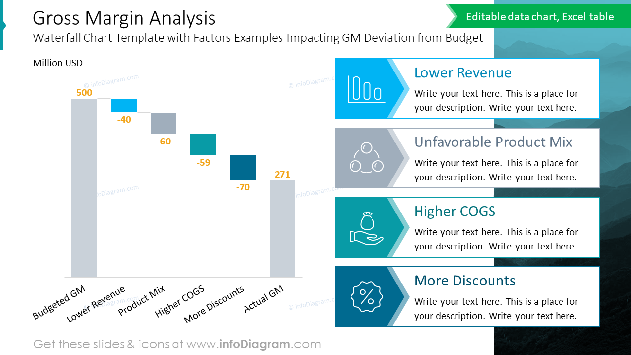 Gross Margin Analysis