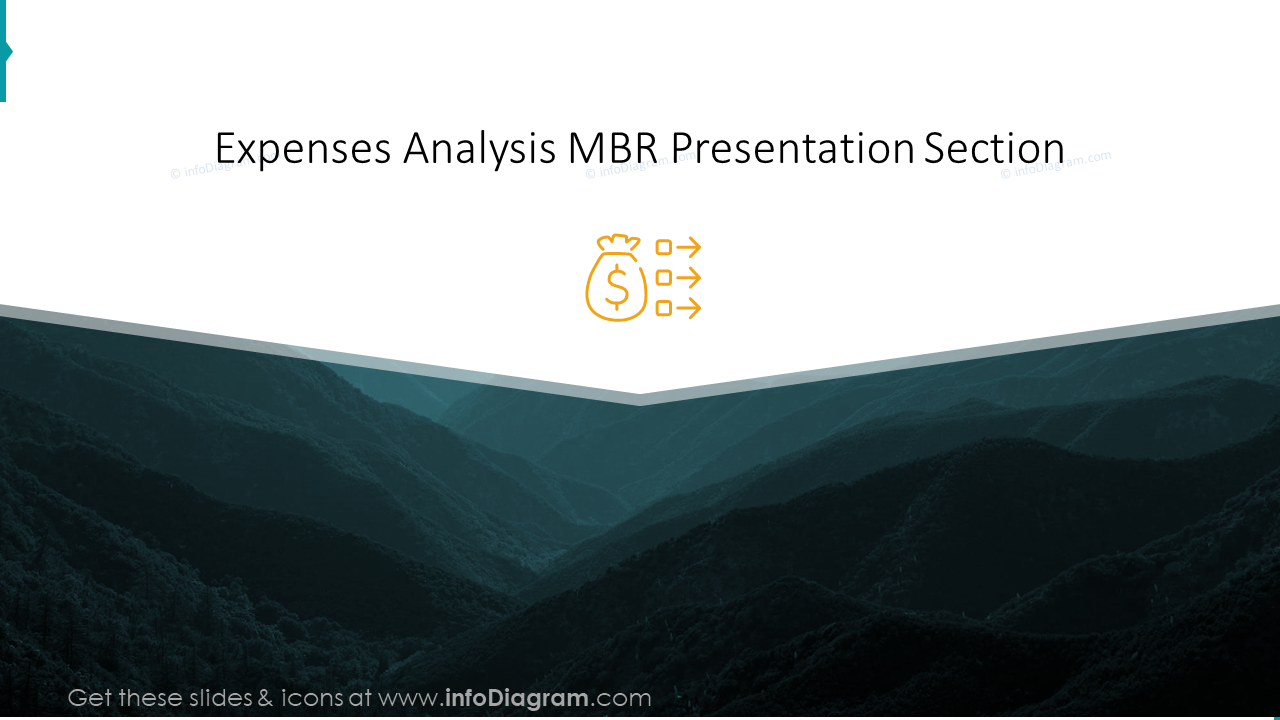 Ausgabenanalyse MBR-Präsentationsbereich