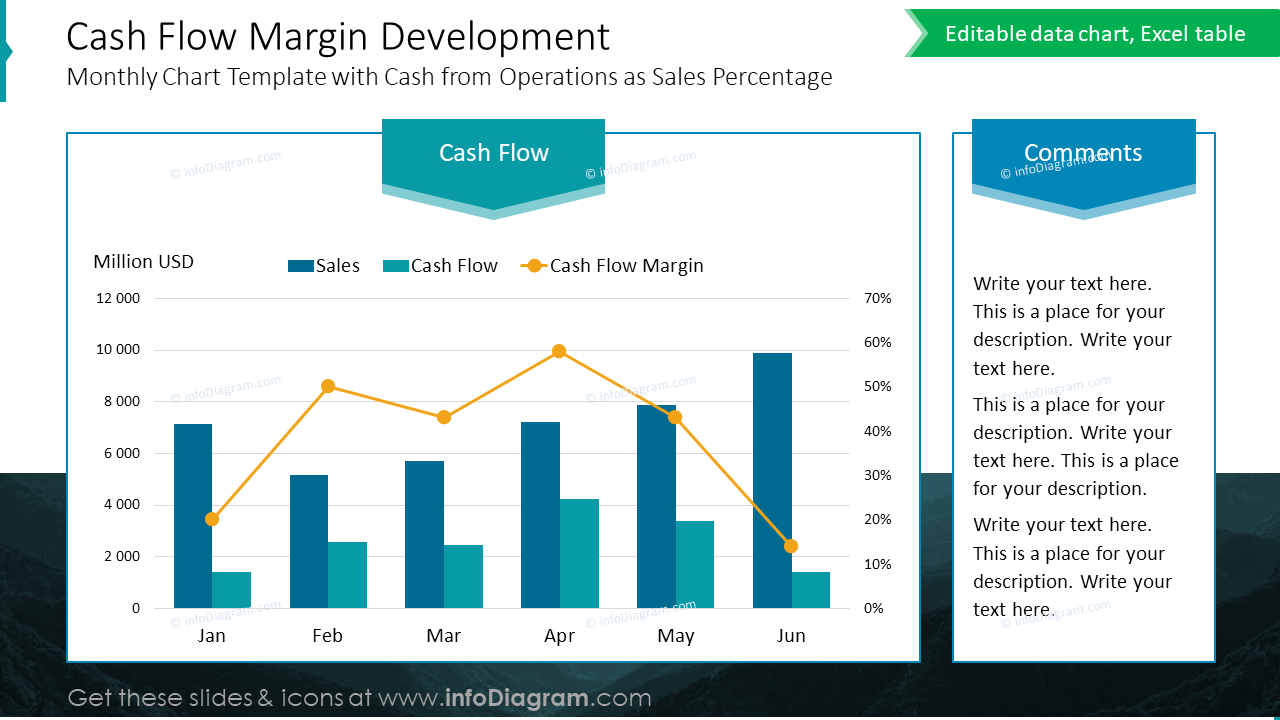 Entwicklung der Cash-Flow-Marge
