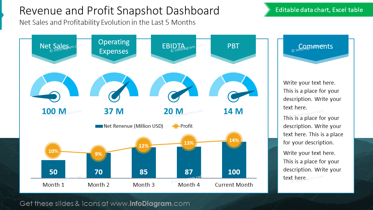 Umsatzgewinn Snapshot-Dashboard