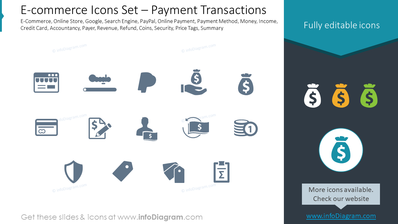 Ensemble d'icônes de commerce électronique – Transactions de paiement
