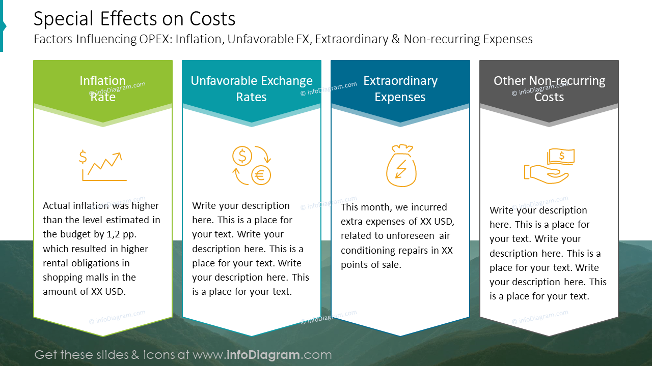 Special Effects on Costs