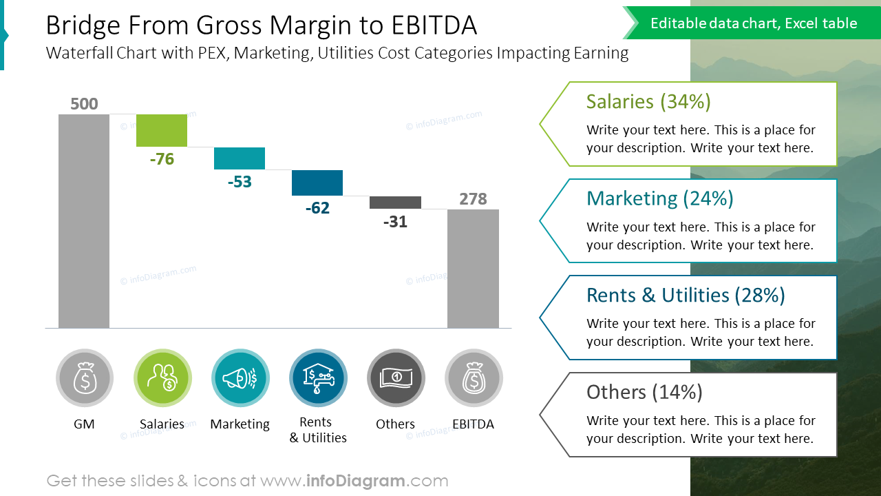 Bridge From Gross Margin to EBITDA