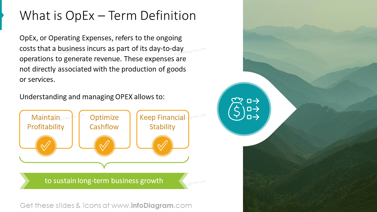 Qu'est-ce que l'OpEx - Définition du terme