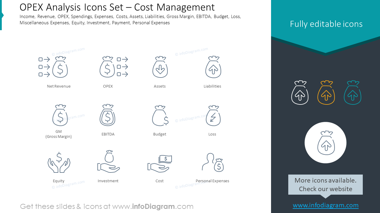 OPEX Analysis Icons Set – Cost Management