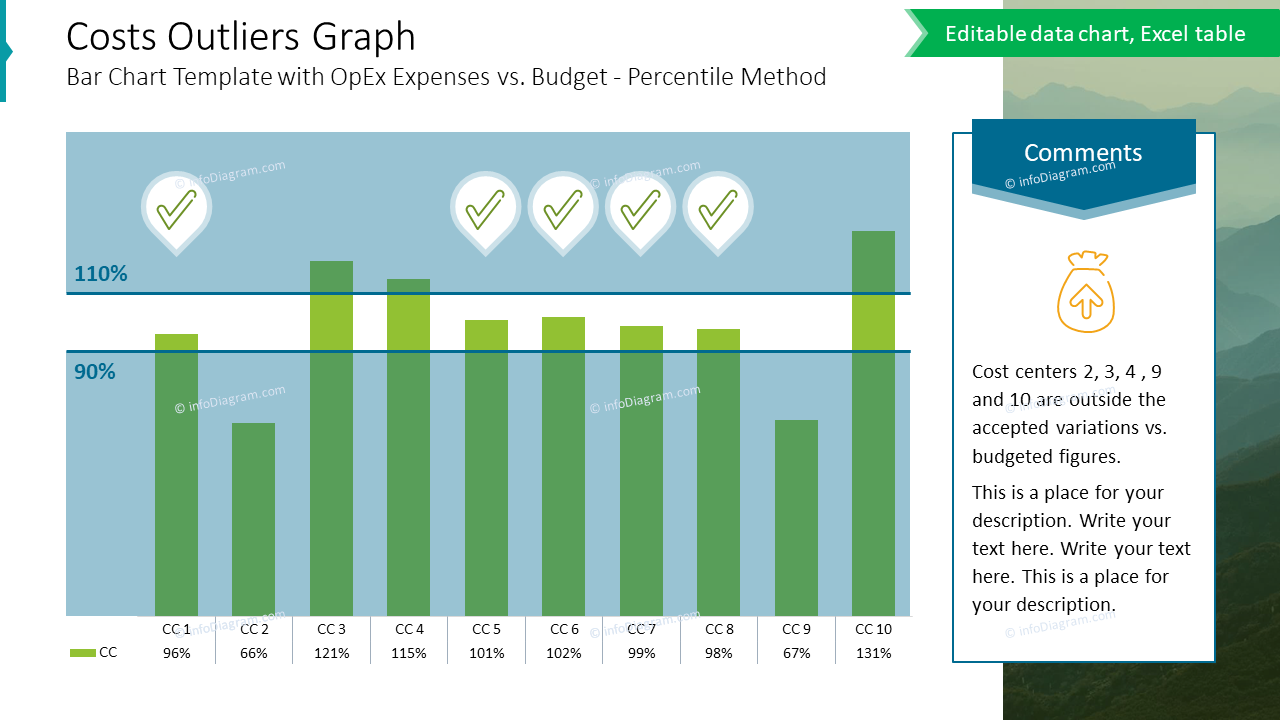 Costs Outliers Graph