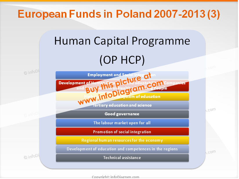 Fondos de la UE en Polonia