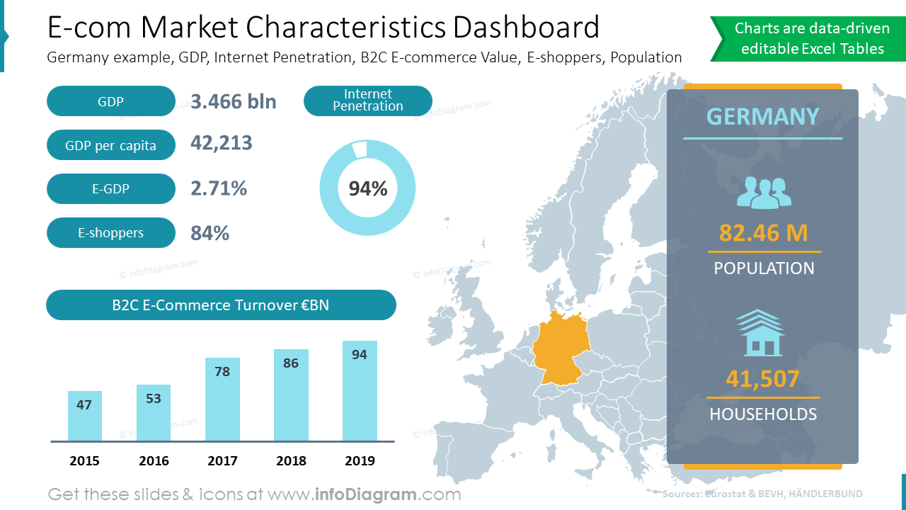 Market Research Presentation - Market Characteristics PPT
