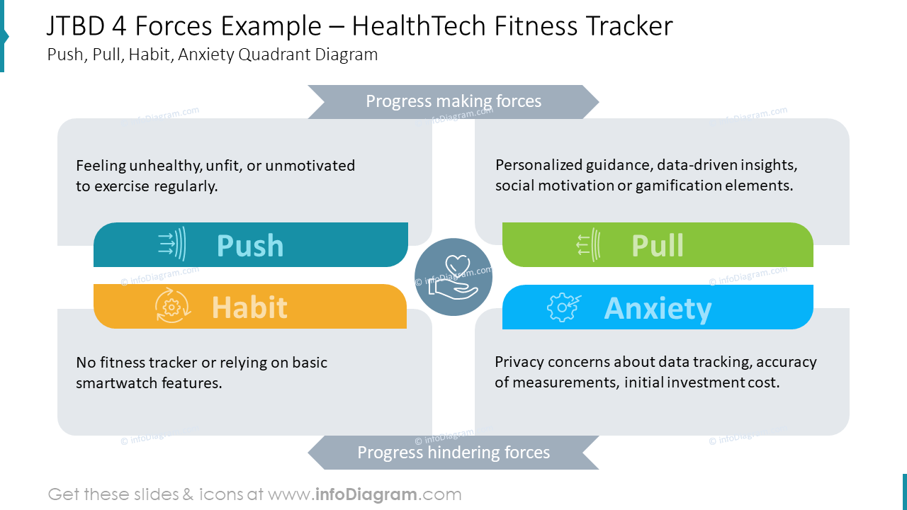 JTBD 4 Kräfte Beispiel – HealthTech Fitness Tracker