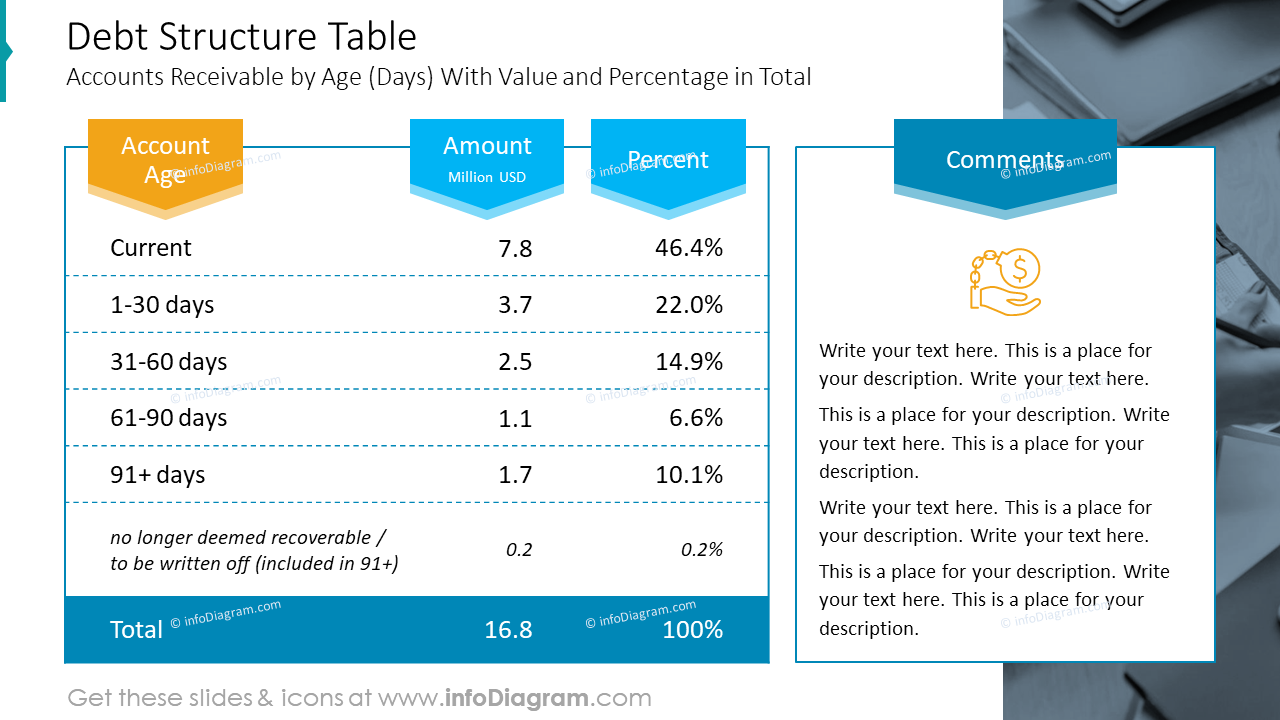 Debt Structure Table