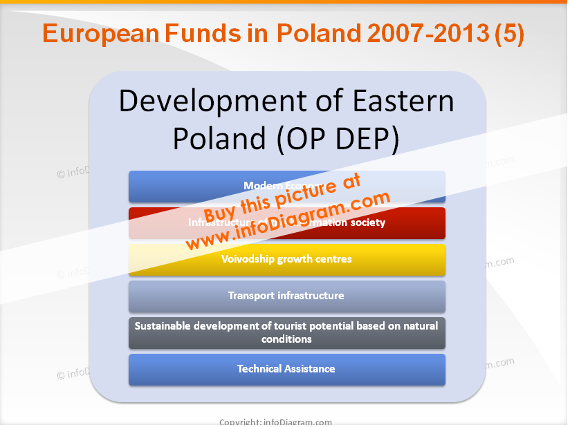 EU Funds in Poland