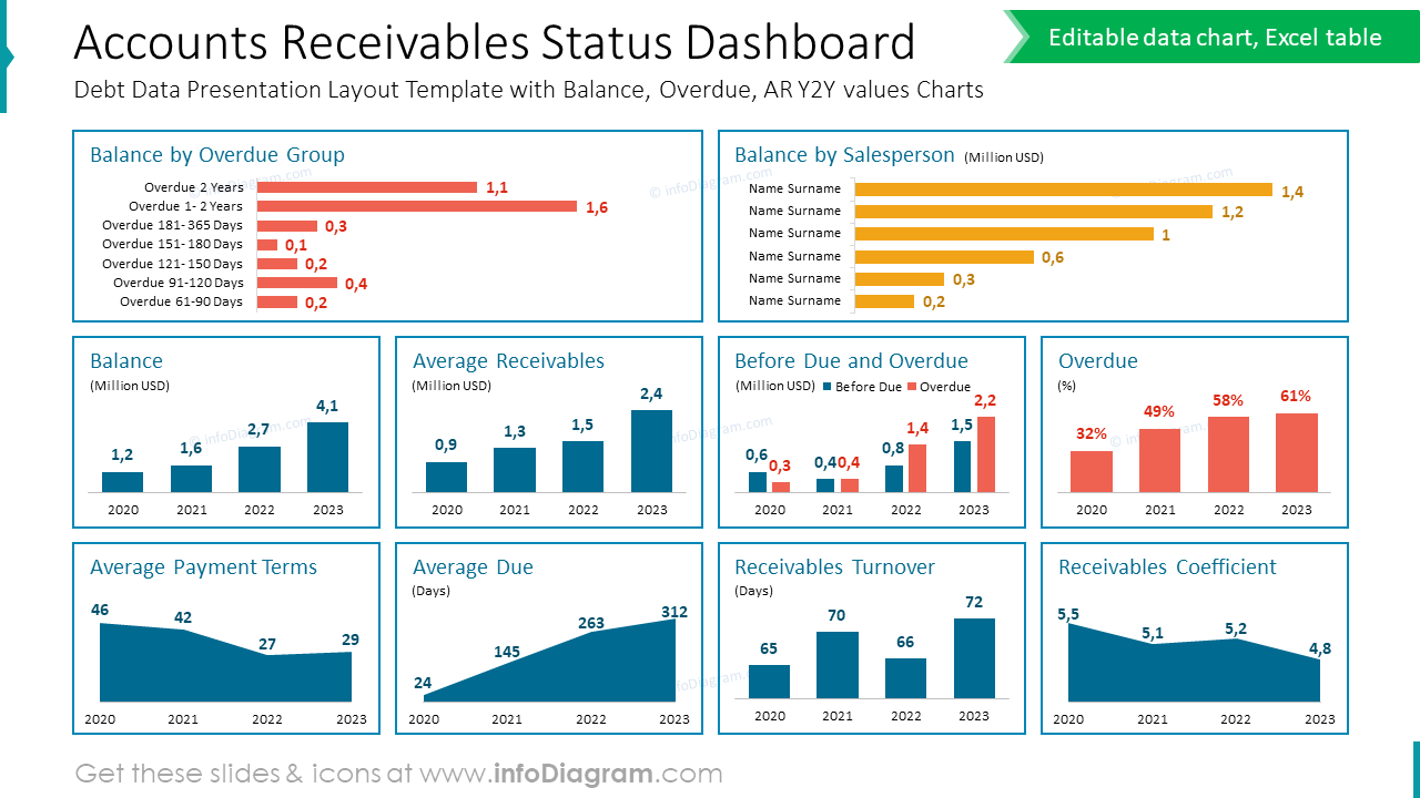 Painel de Status de Contas a Receber