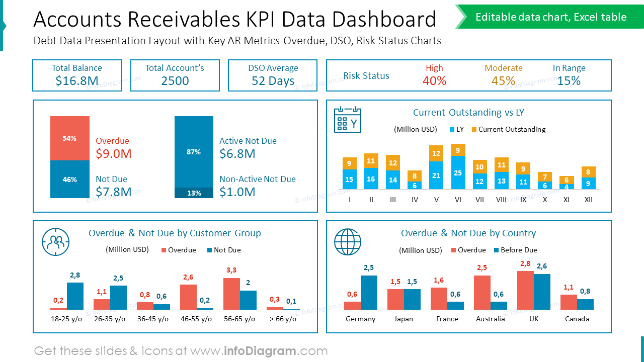 Forderungen KPI-Daten-Dashboard