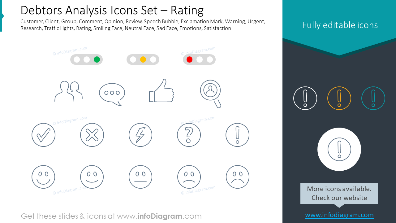 Schuldneranalyse-Icons-Set – Bewertung