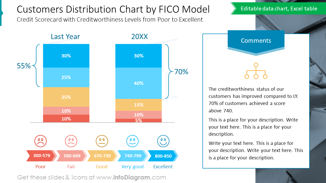 Gráfico de Distribución de Clientes por Modelo FICO