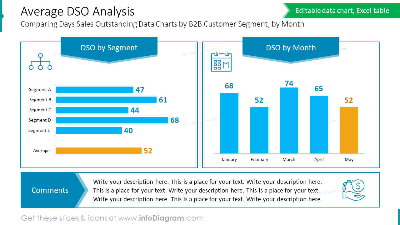 Average DSO Analysis