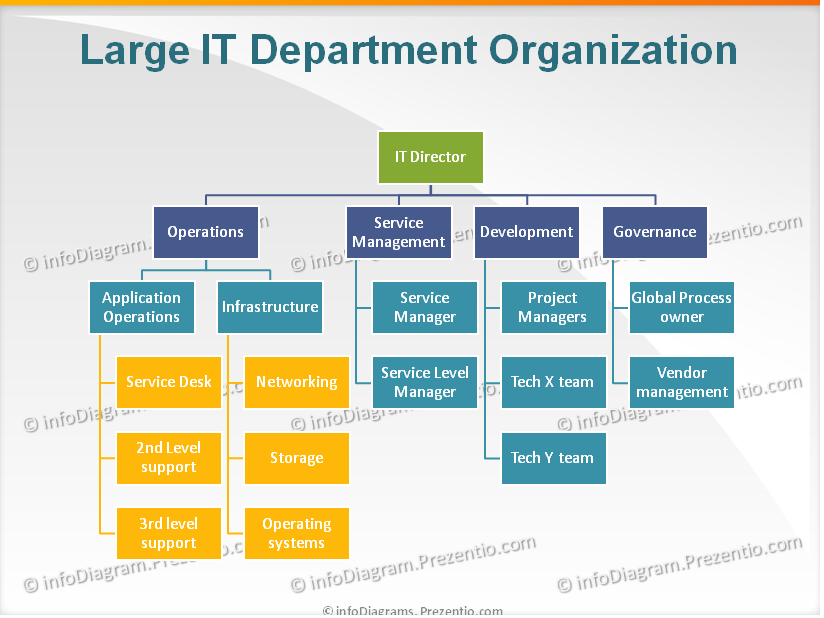 IT Service Management