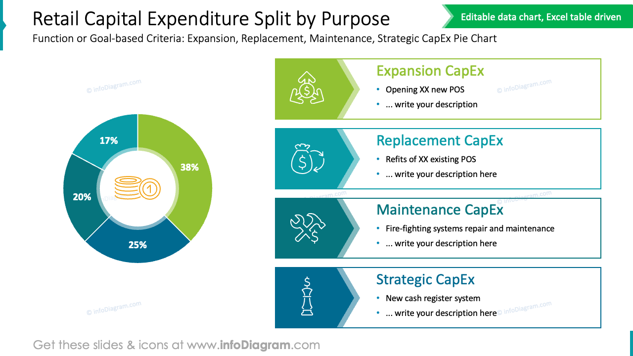 Retail Capital Expenditure Split by Purpose