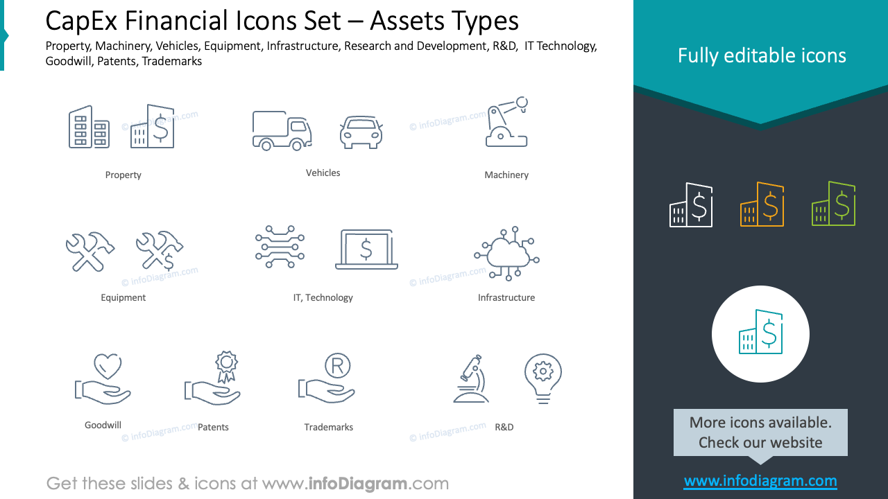 CapEx Financial Icons Set - Assets Types