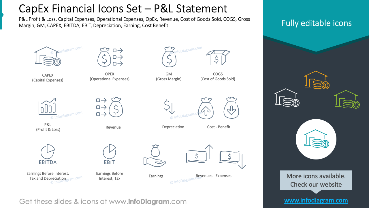 CapEx Financial Icons Set - P&L Statement
