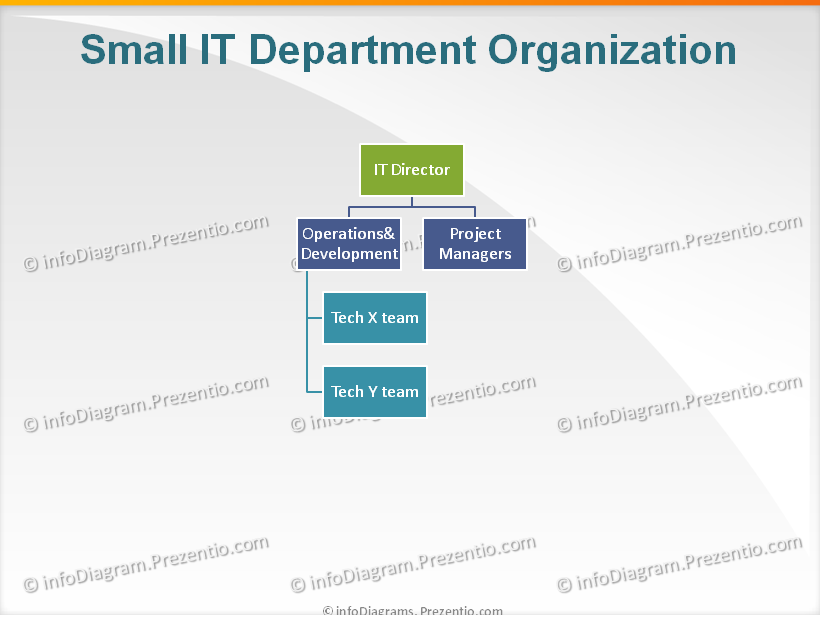 IT Service Management