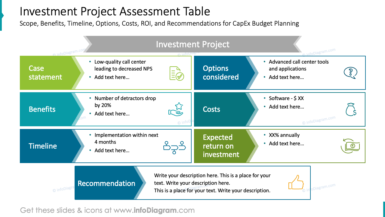 Investment Project Assessment Table