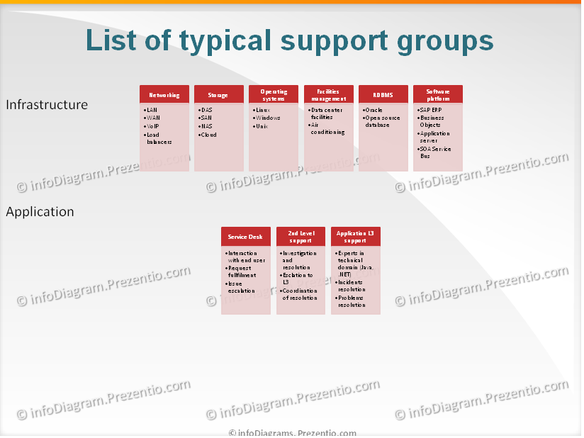 IT Service Management